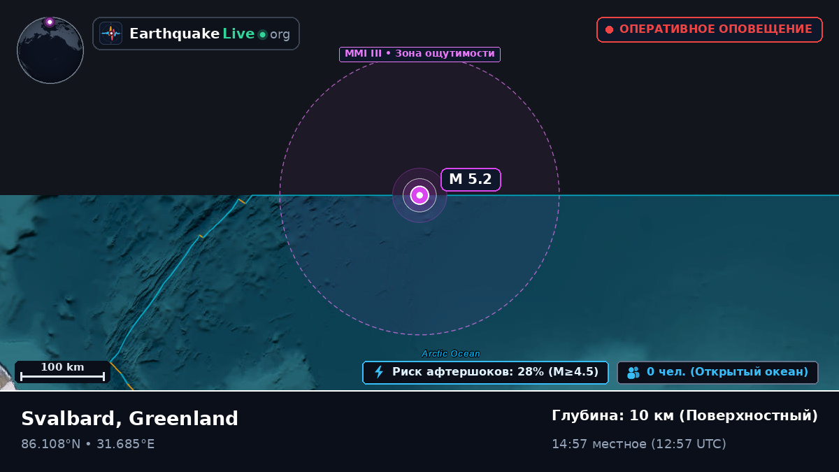 Северный Ледовитый океан (Greenland)