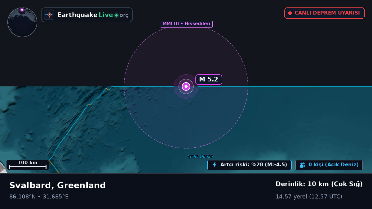 Kuzey Buz Denizi (Greenland)