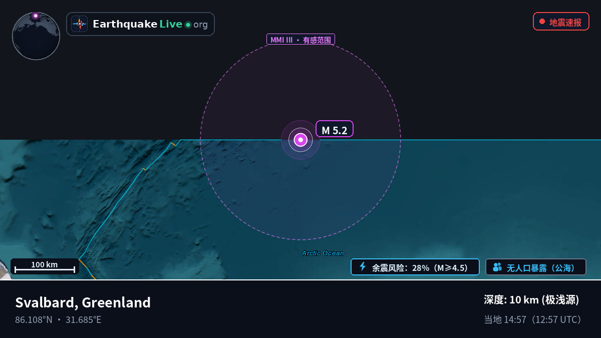 北冰洋 (Greenland)
