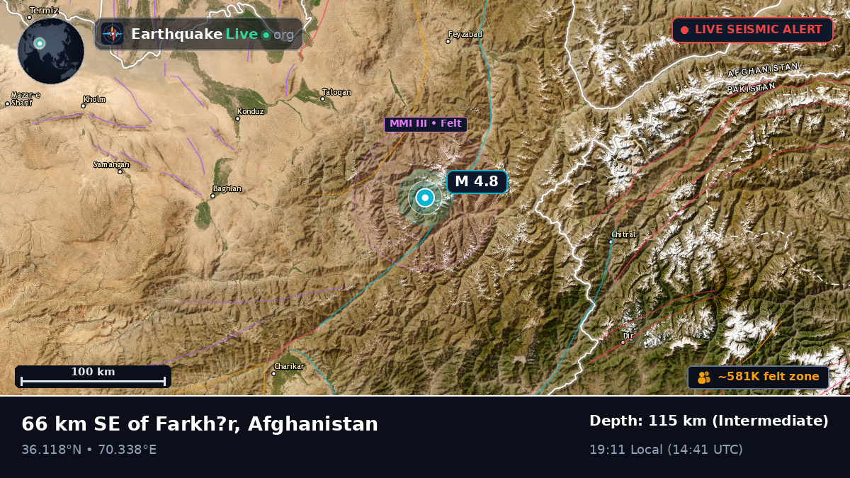 Takhar, Afghanistan