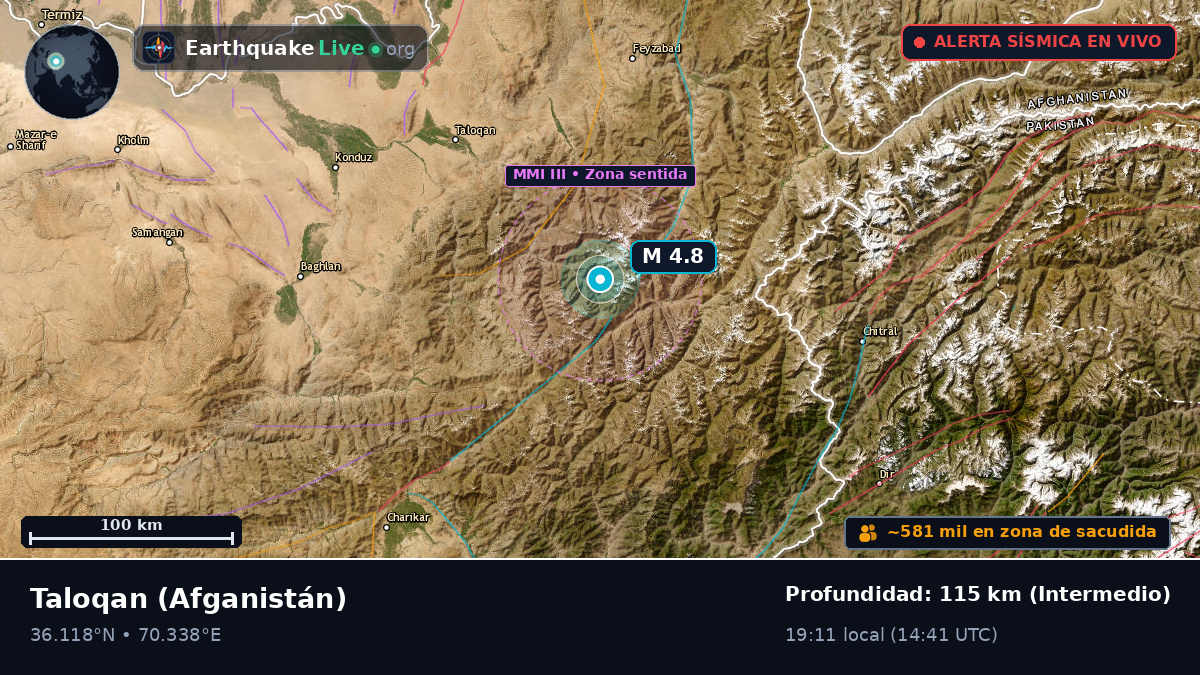 Takhar, Afganistán