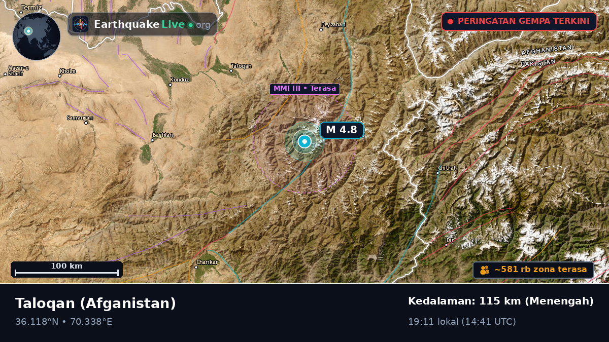 Takhar, Afganistan