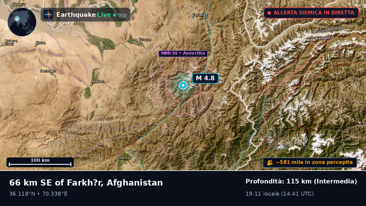 Takhar, Afghanistan