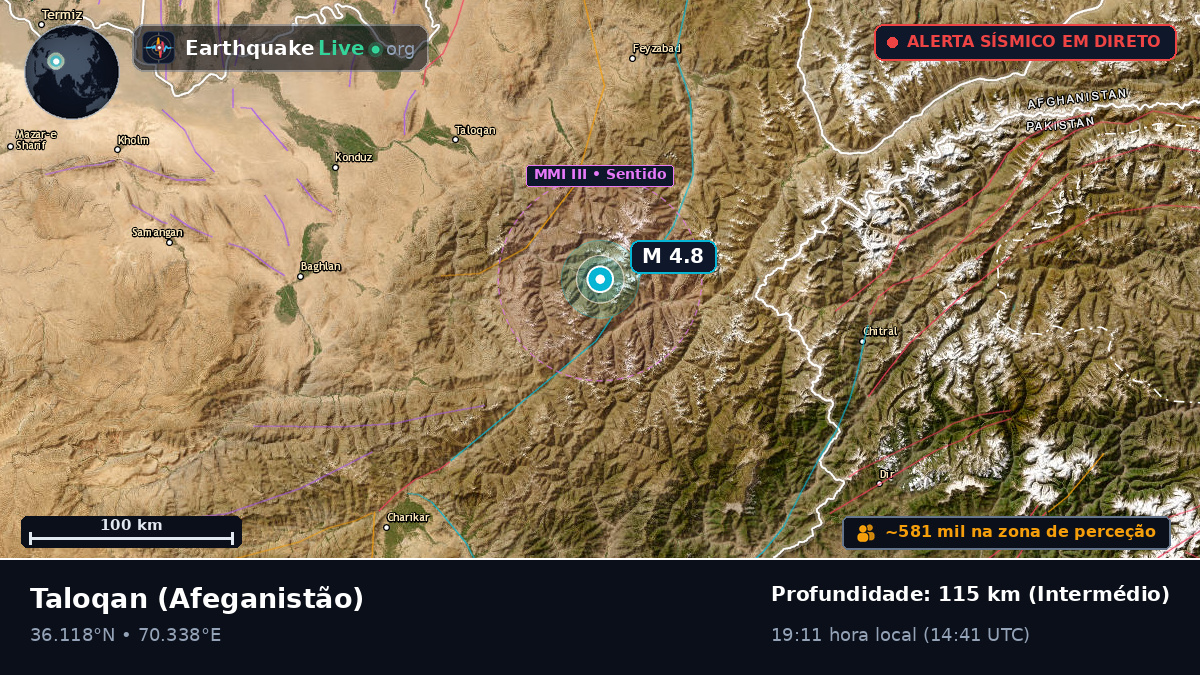 Takhar, Afeganistão