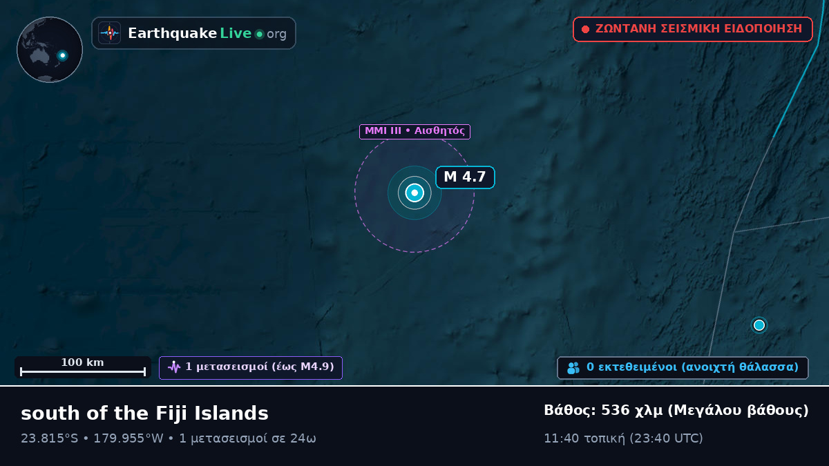 Νότιος Ειρηνικός Ωκεανός (Τόνγκα)
