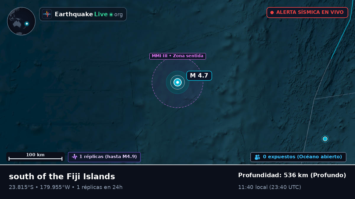 Océano Pacífico Sur (Tonga)