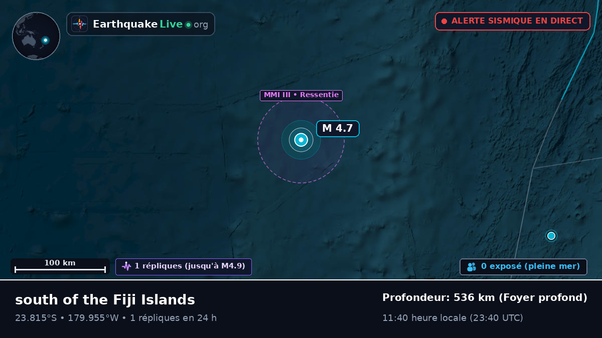 Océan Pacifique Sud (Tonga)