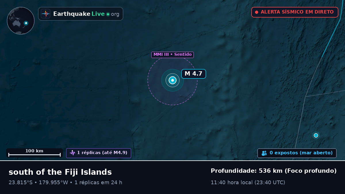 Oceano Pacífico Sul (Tonga)