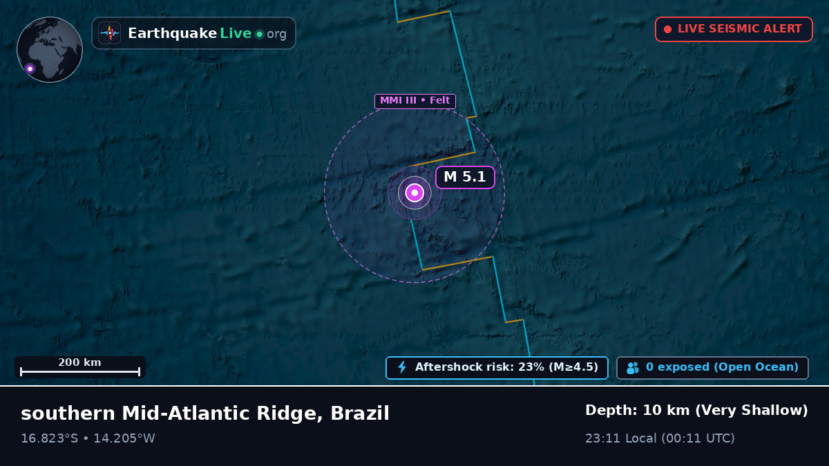 South Atlantic Ocean (Brazil)