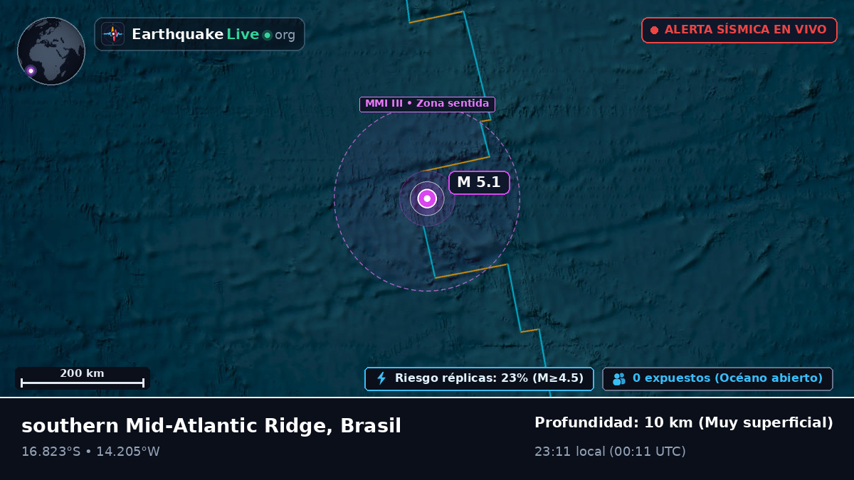 Océano Atlántico Sur (Brasil)