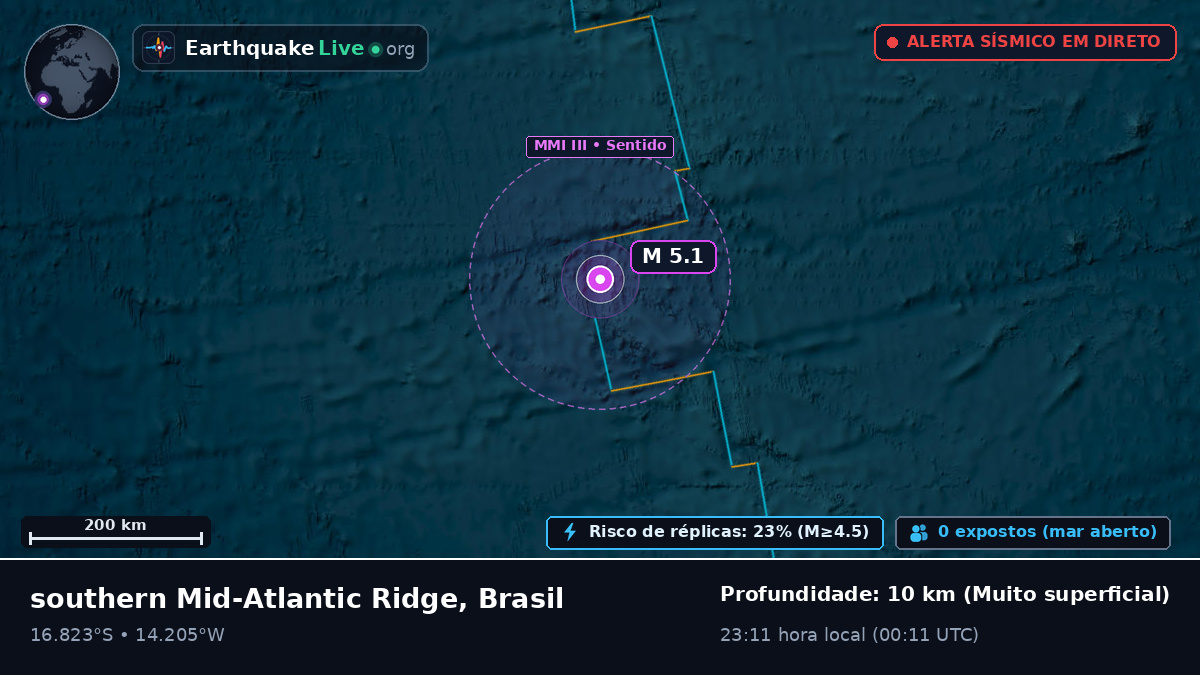 Oceano Atlântico Sul (Brasil)