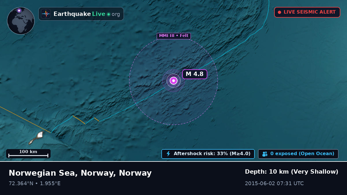 Arctic Ocean (Norway)