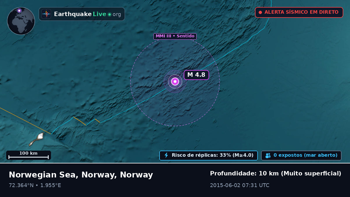 Oceano Ártico (Norway)