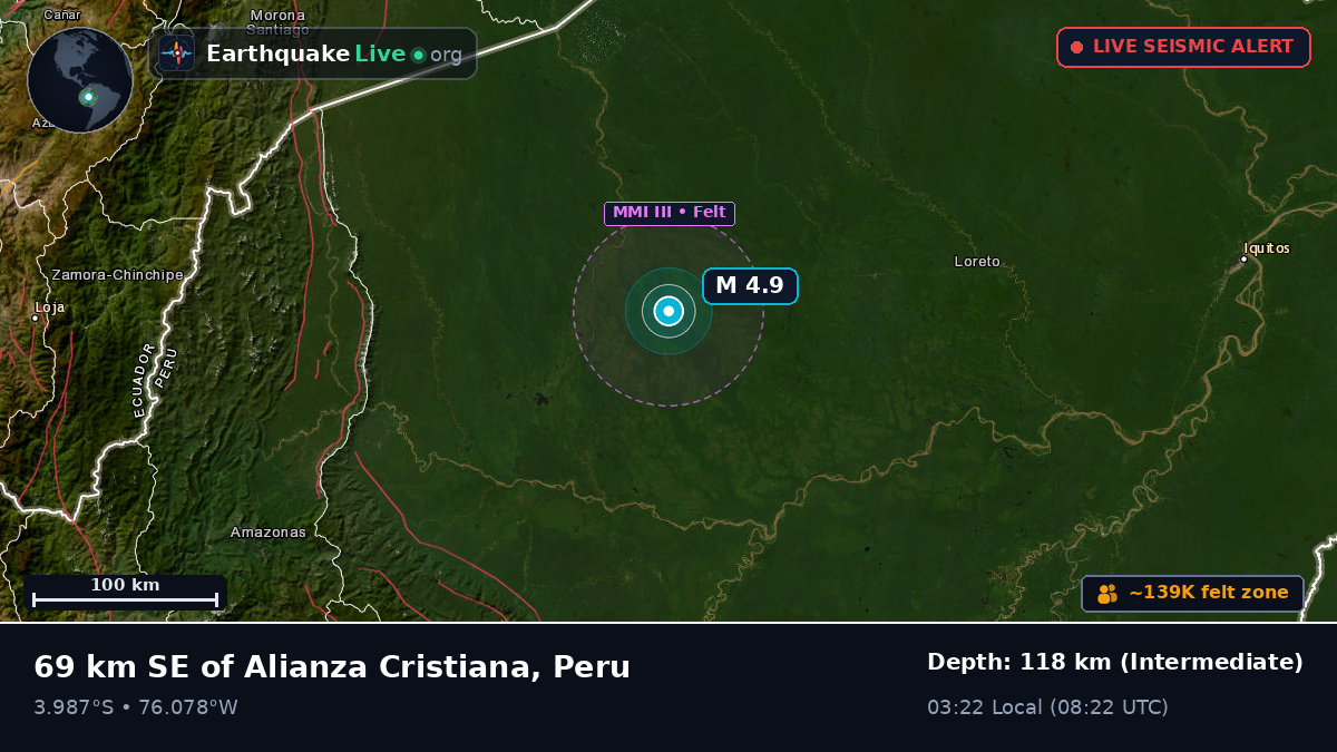San Martín, Peru