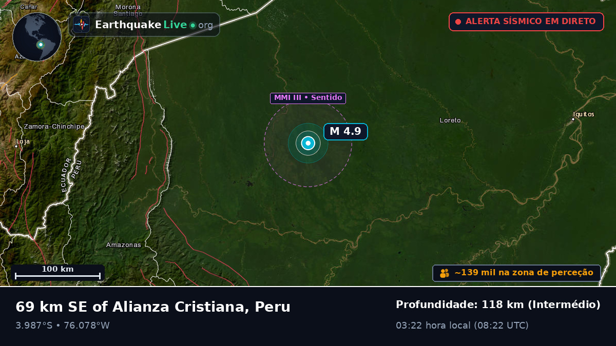 San Martín, Peru