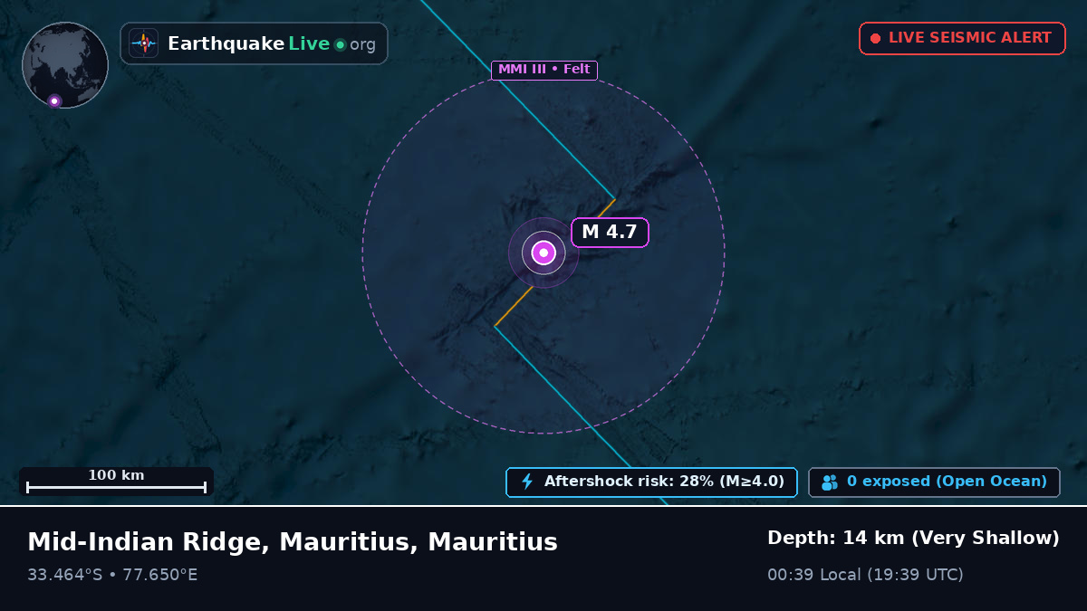 Indian Ocean (Mauritius)