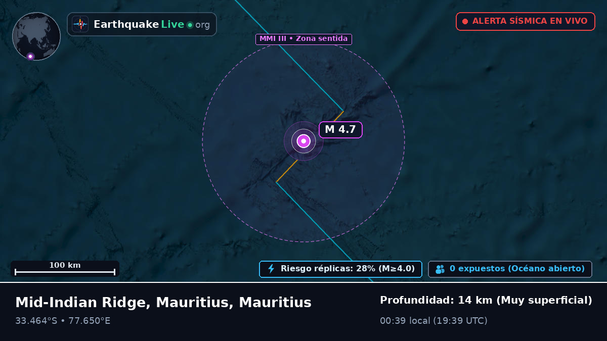 Océano Índico (Mauritius)