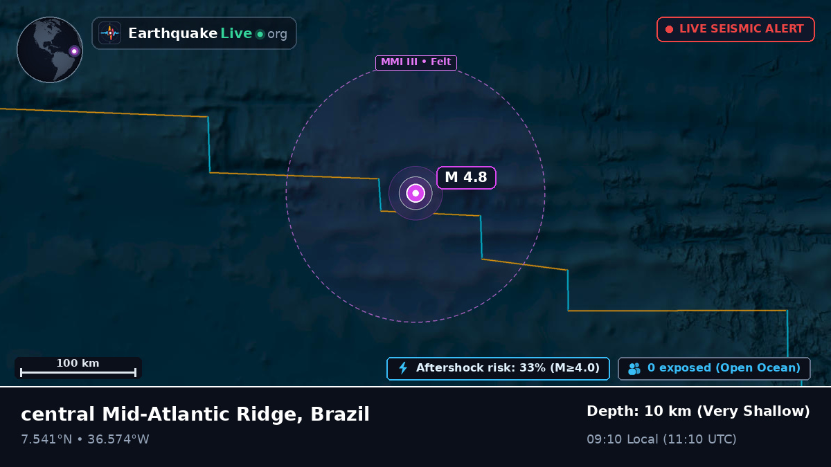 North Atlantic Ocean (Brazil)