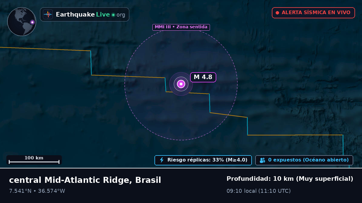 Océano Atlántico Norte (Brasil)