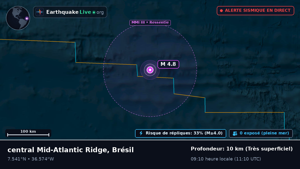 Océan Atlantique Nord (Brésil)