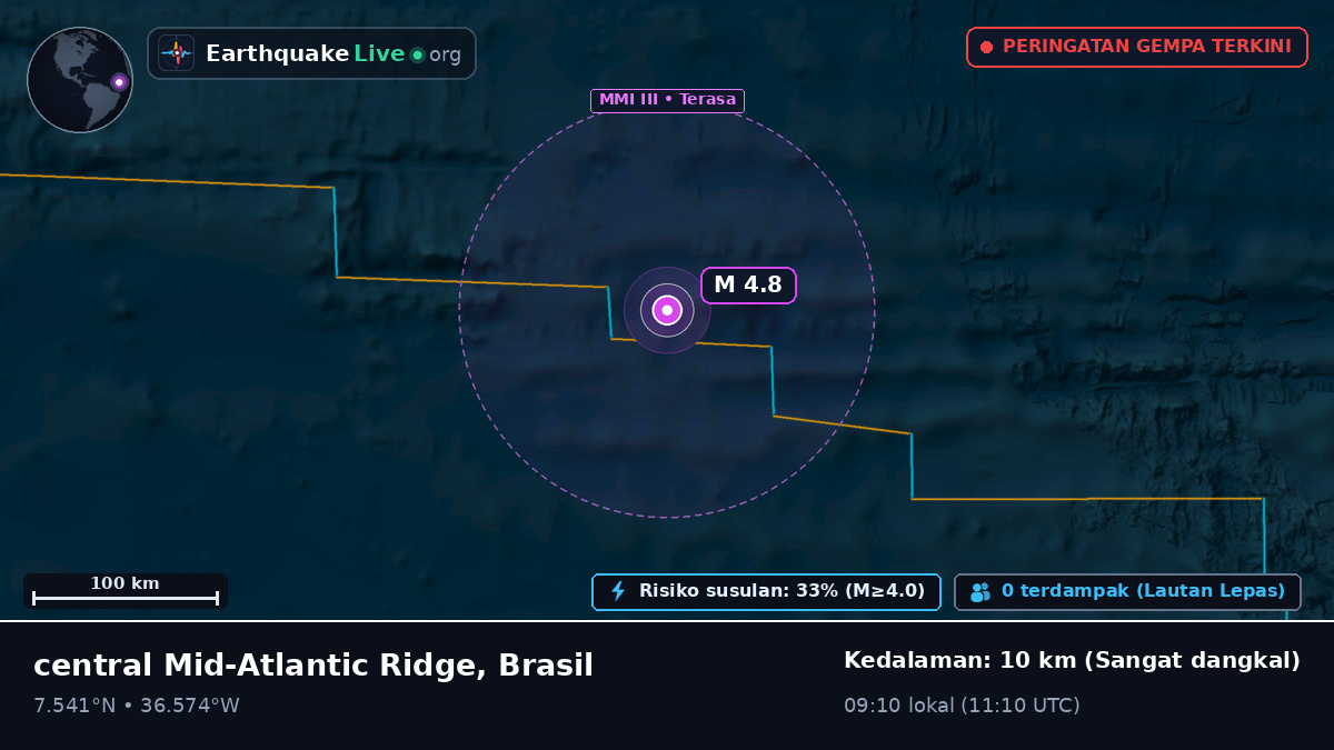 Samudra Atlantik Utara (Brasil)