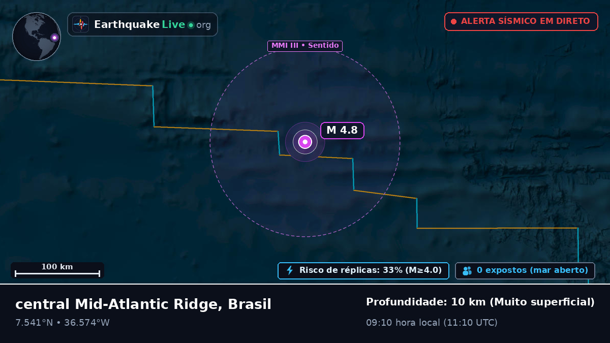 Oceano Atlântico Norte (Brasil)