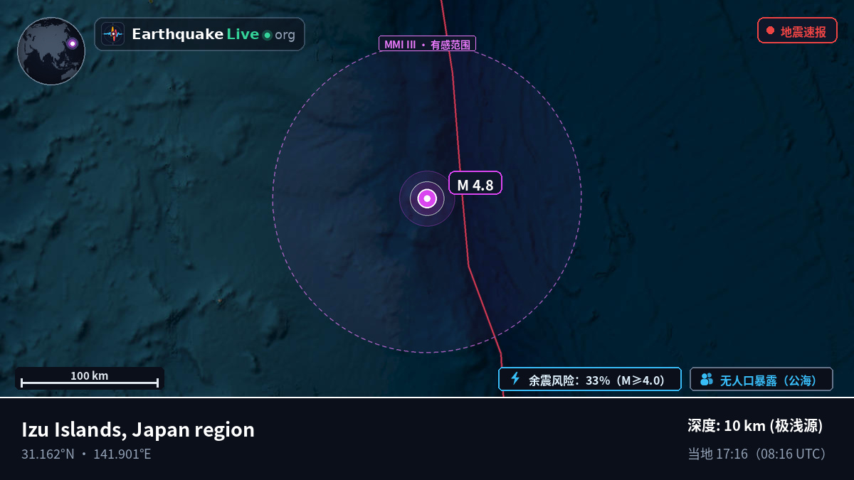 北太平洋 (日本)