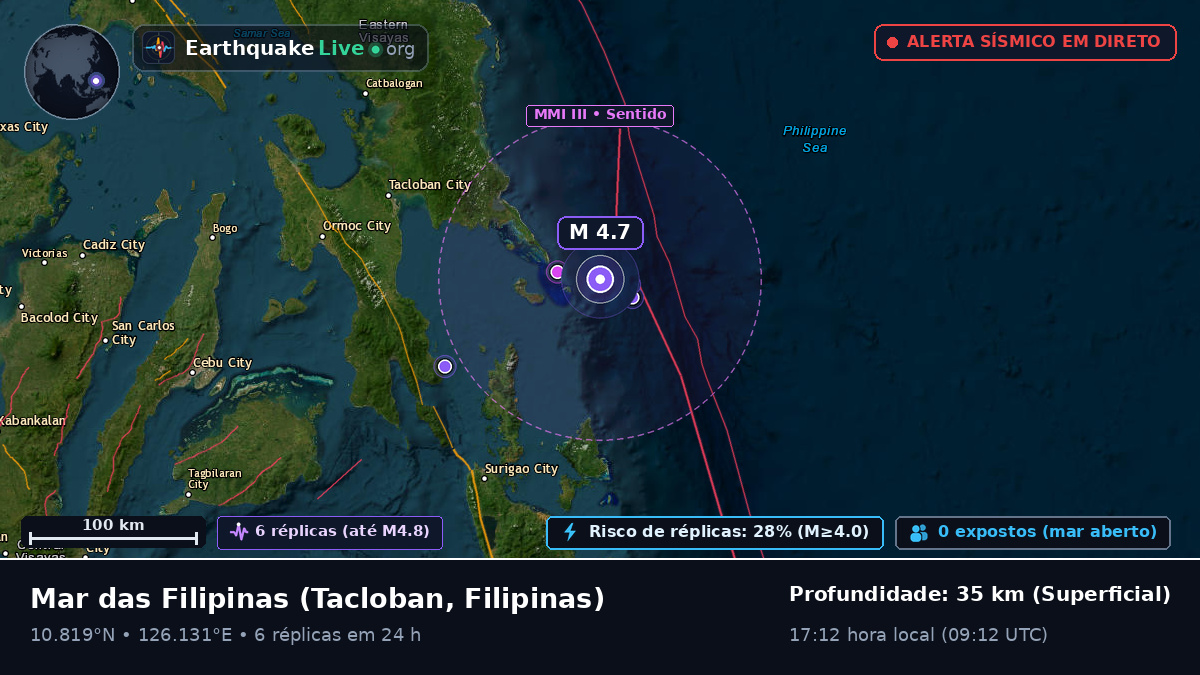 Mar das Filipinas (Filipinas)