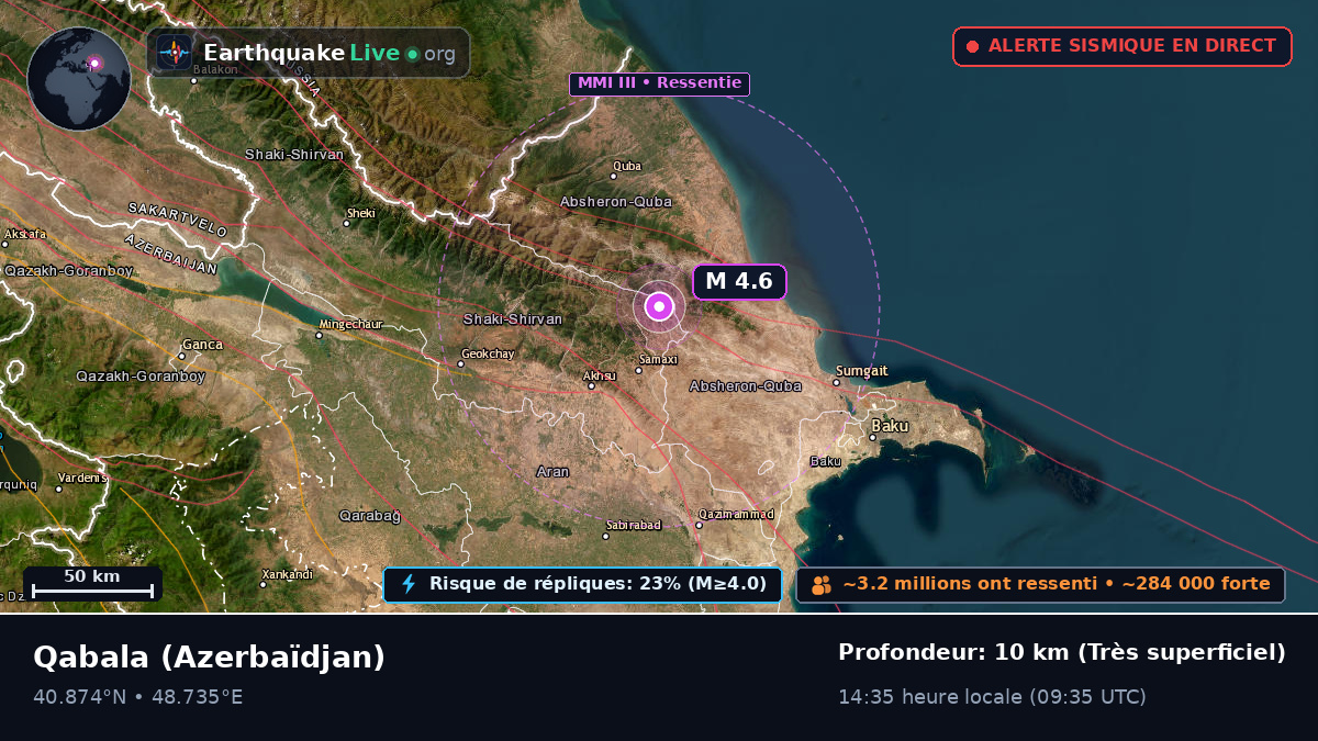 Q?b?l?, Azerbaïdjan