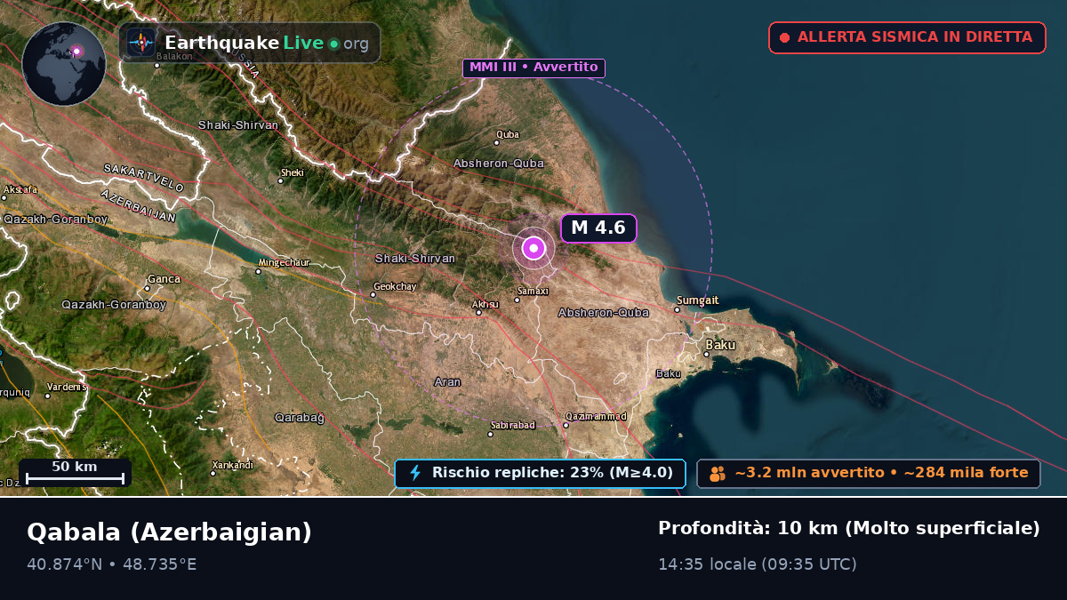 Q?b?l?, Azerbaigian