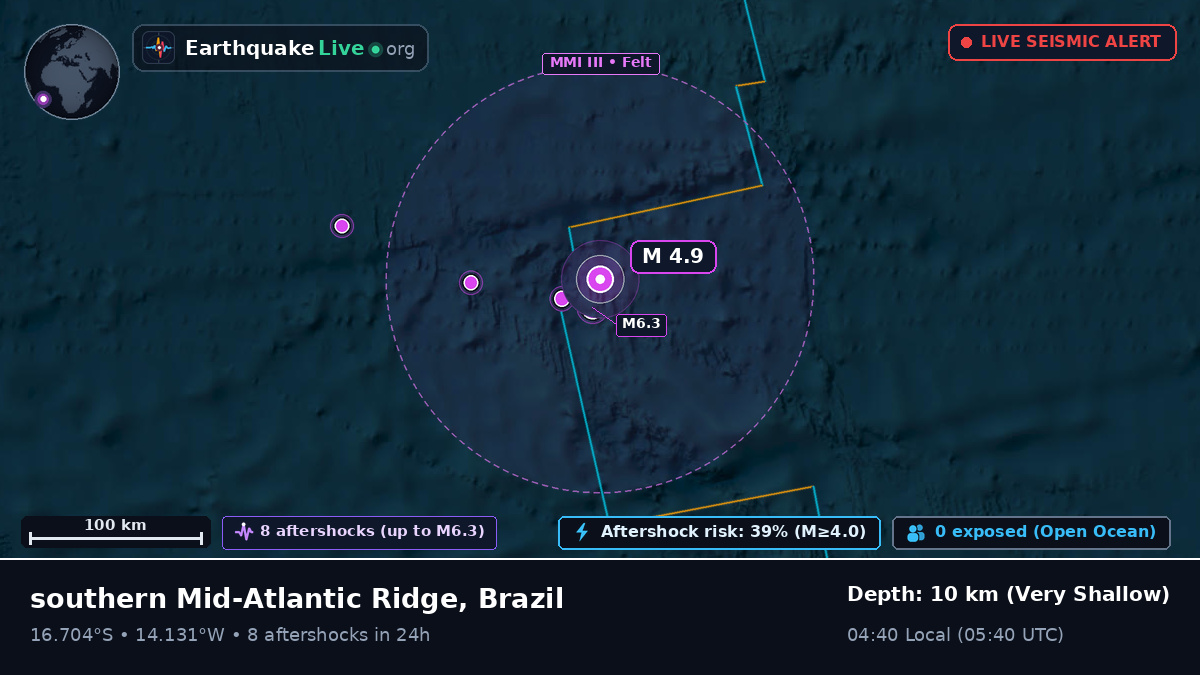 South Atlantic Ocean (Brazil)