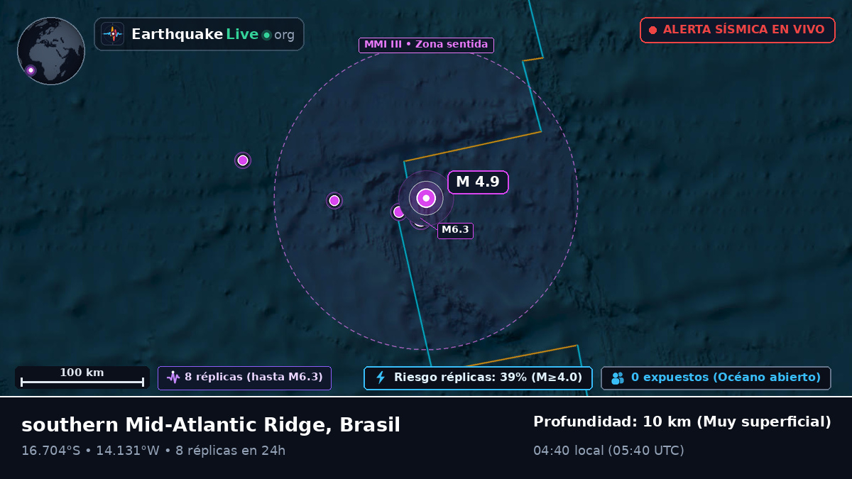Océano Atlántico Sur (Brasil)