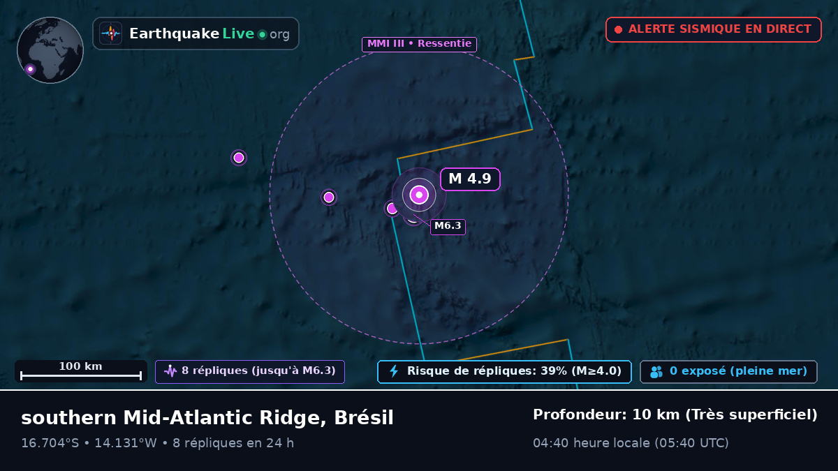 Océan Atlantique Sud (Brésil)