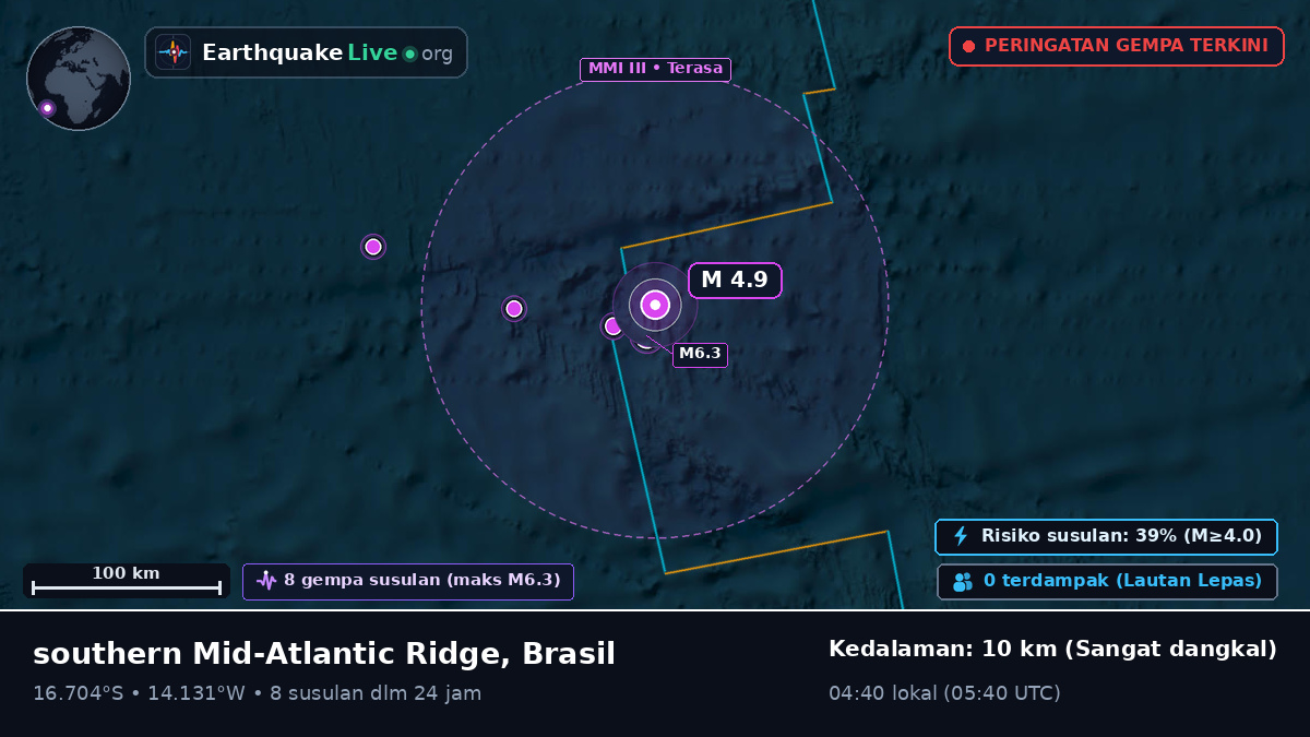 Samudra Atlantik Selatan (Brasil)