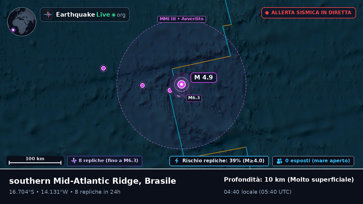 Oceano Atlantico meridionale (Brasile)