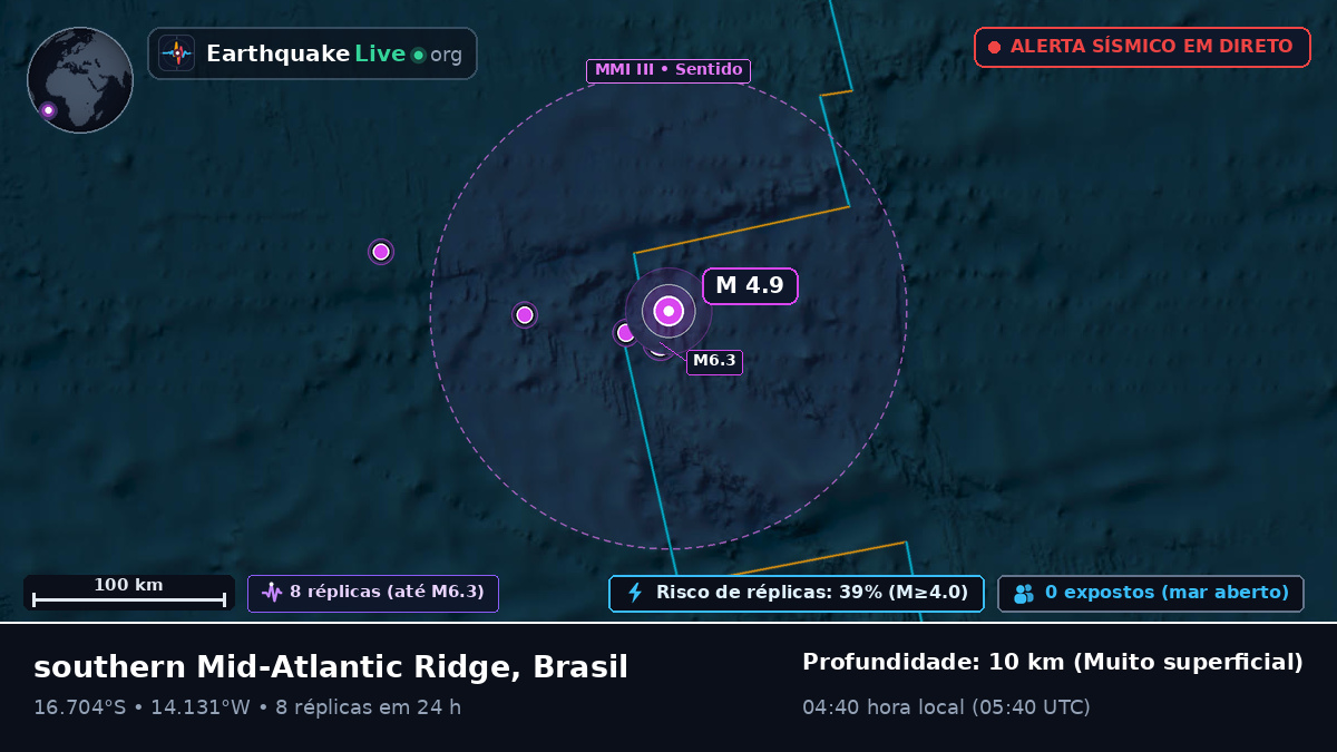 Oceano Atlântico Sul (Brasil)