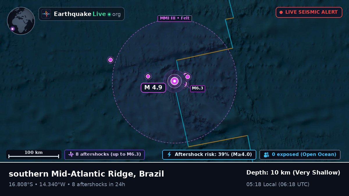 South Atlantic Ocean (Brazil)