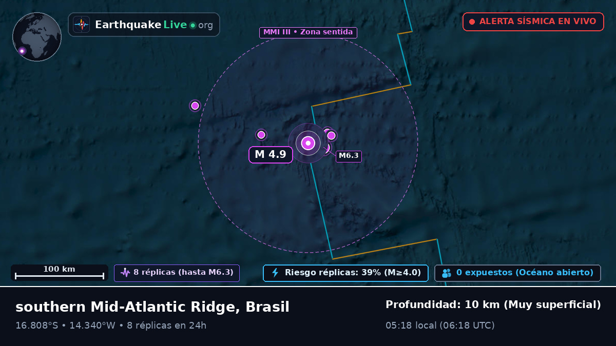 Océano Atlántico Sur (Brasil)