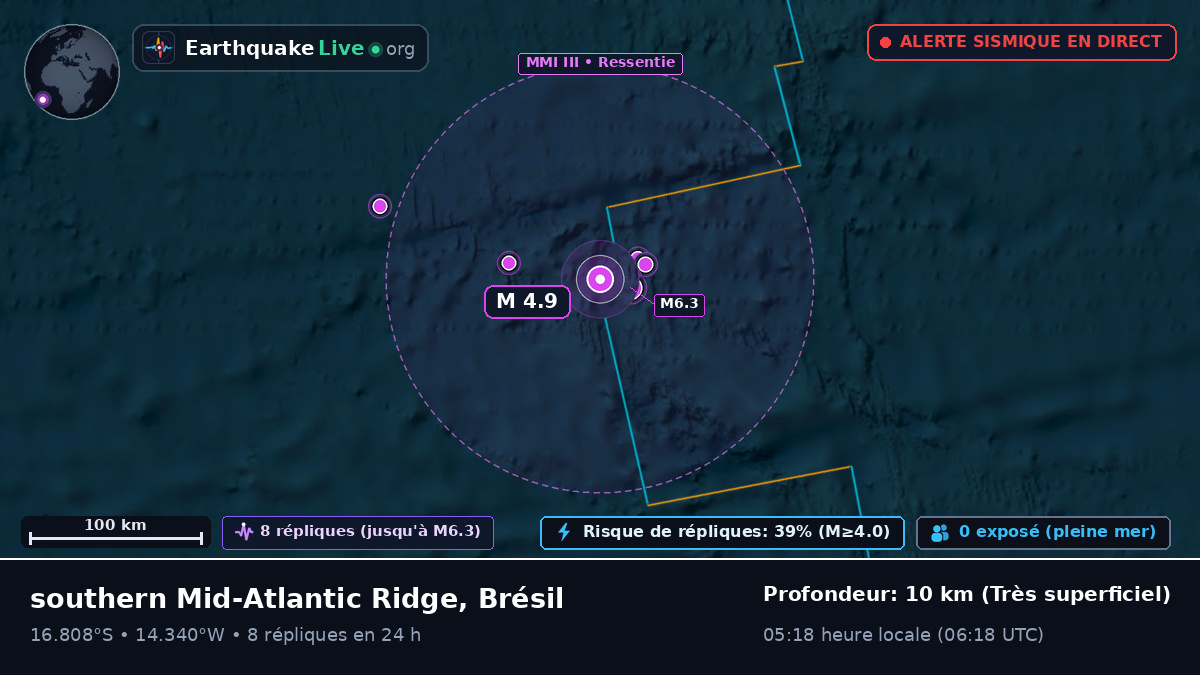 Océan Atlantique Sud (Brésil)