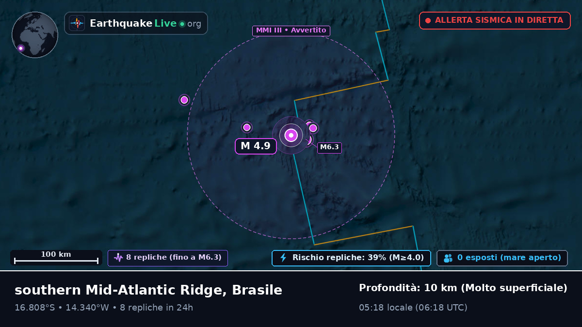 Oceano Atlantico meridionale (Brasile)