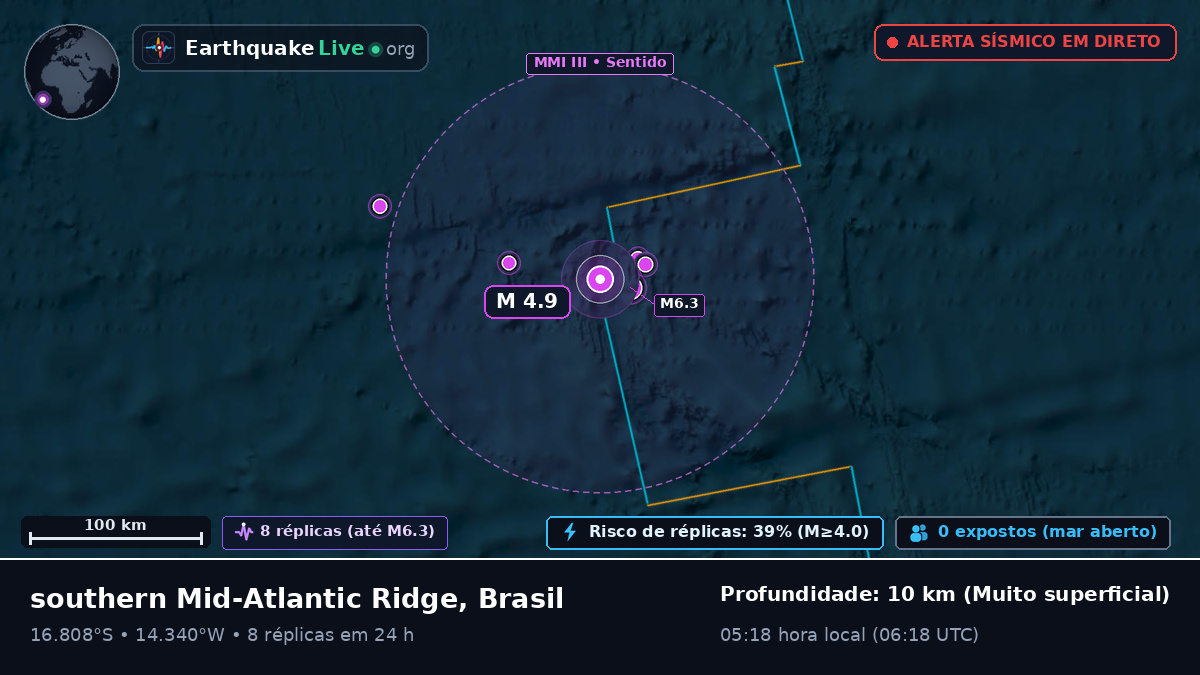 Oceano Atlântico Sul (Brasil)