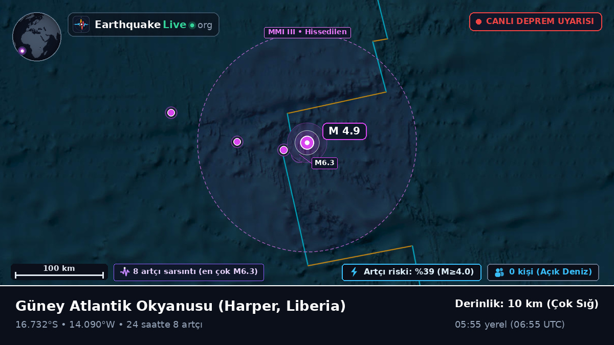 Güney Atlantik Okyanusu (Liberia)