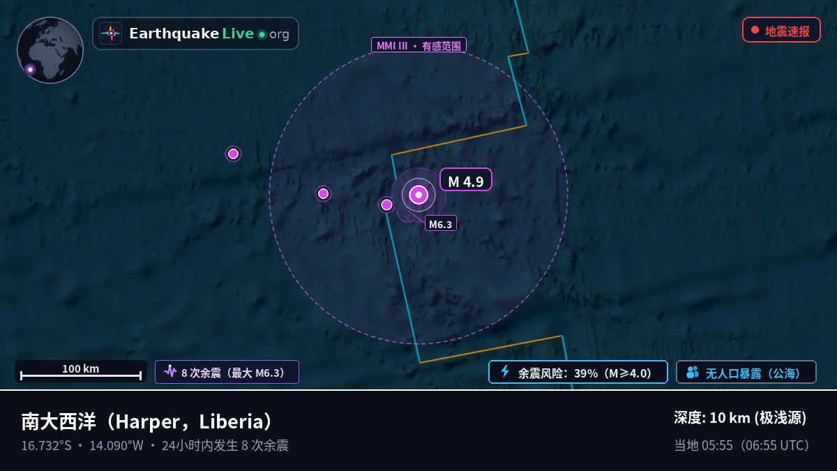 南大西洋 (Liberia)