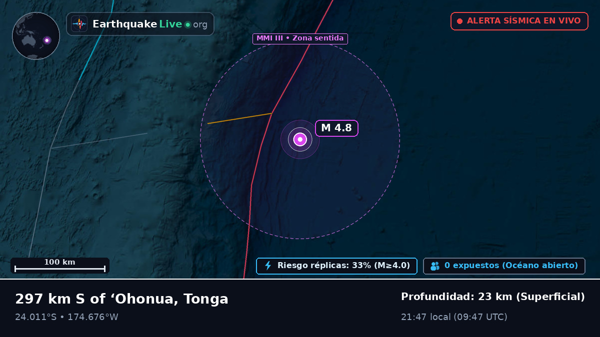 Océano Pacífico Sur (Tonga)