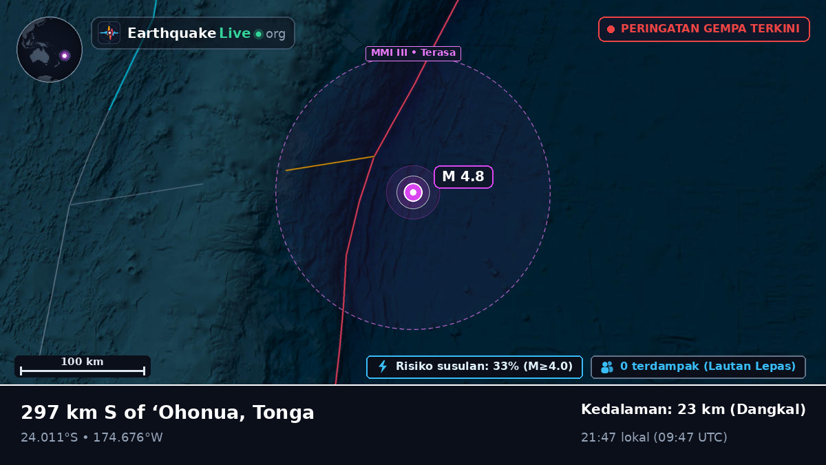 Samudra Pasifik Selatan (Tonga)