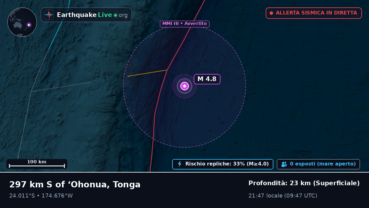 Oceano Pacifico meridionale (Tonga)