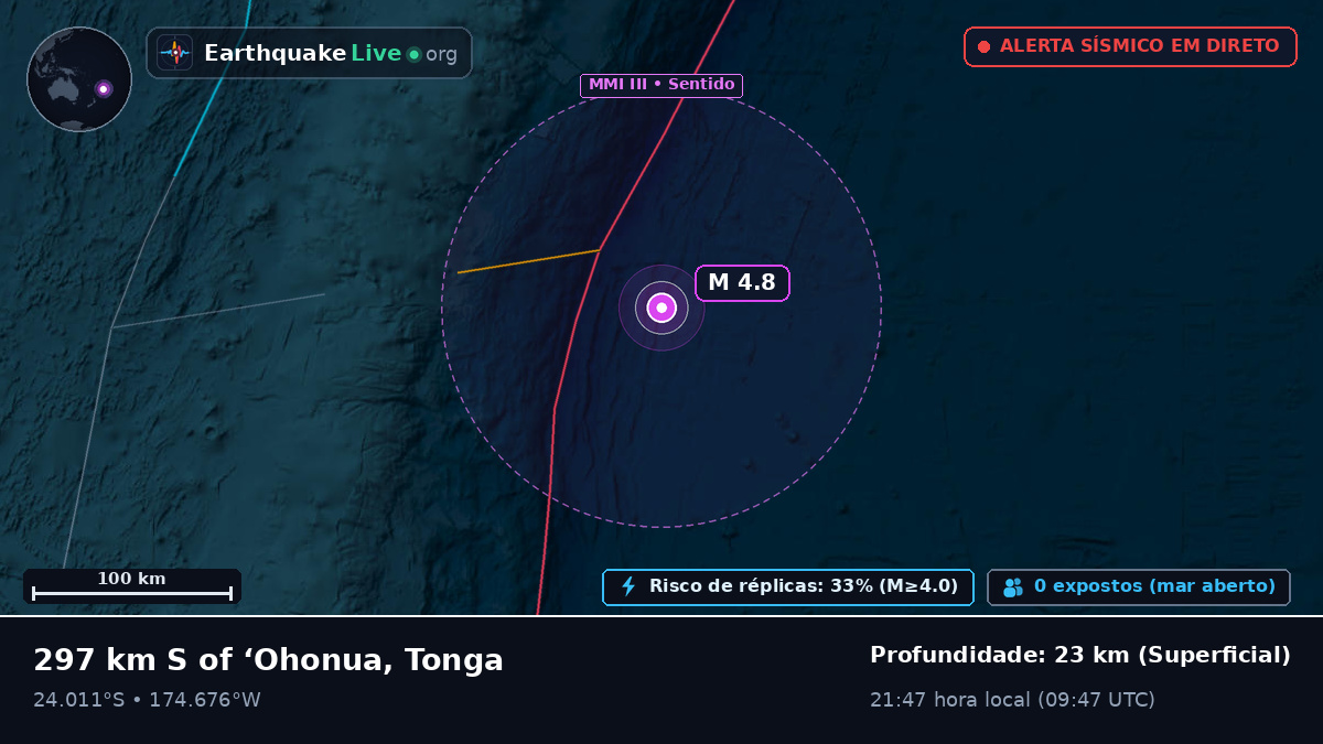 Oceano Pacífico Sul (Tonga)