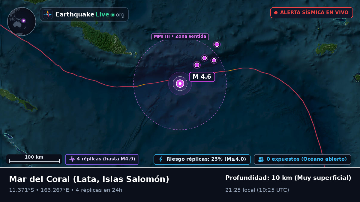 Mar del Coral (Islas Salomón)