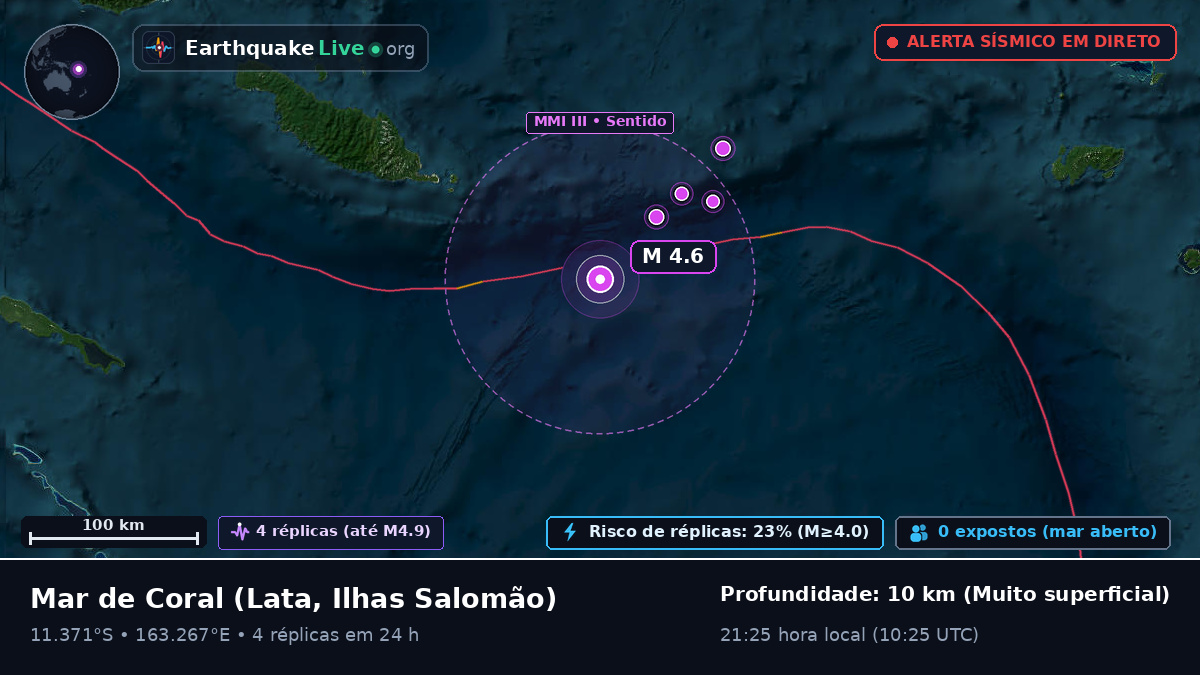 Mar de Coral (Ilhas Salomão)