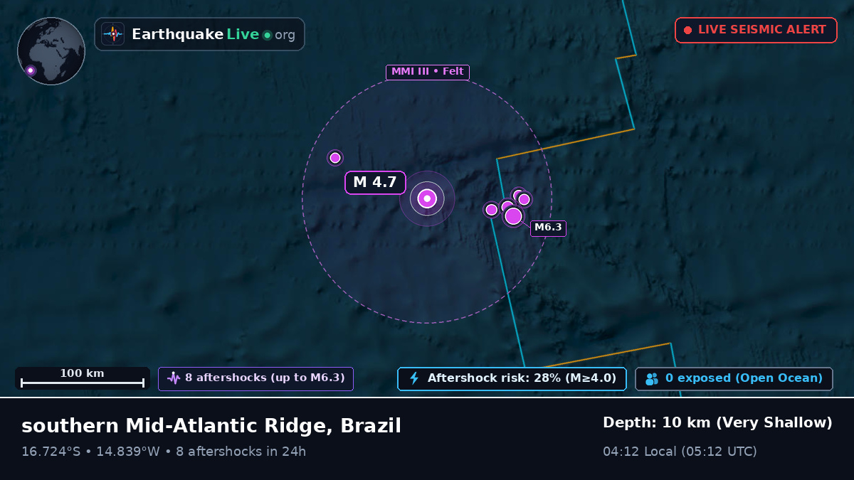 South Atlantic Ocean (Brazil)